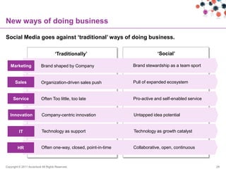 New ways of doing business

Social Media goes against „traditional‟ ways of doing business.

                                     „Traditionally‟                          „Social‟

   Marketing              Brand shaped by Company                 Brand stewardship as a team sport


       Sales              Organization-driven sales push          Pull of expanded ecosystem


     Service              Often Too little, too late              Pro-active and self-enabled service


   Innovation              Company-centric innovation             Untapped idea potential


          IT               Technology as support                  Technology as growth catalyst


         HR                Often one-way, closed, point-in-time   Collaborative, open, continuous



Copyright © 2011 Accenture All Rights Reserved.                                                         29
 