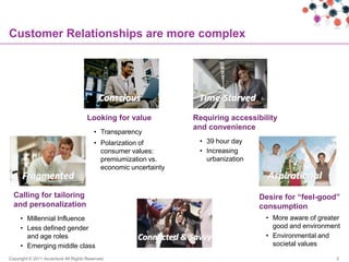 Customer Relationships are more complex




                                      Looking for value           Requiring accessibility
                                                                  and convenience
                                         • Transparency
                                         • Polarization of         • 39 hour day
                                           consumer values:        • Increasing
                                           premiumization vs.        urbanization
                                           economic uncertainty



  Calling for tailoring                                                             Desire for “feel-good”
  and personalization                                                               consumption
     • Millennial Influence                                                          • More aware of greater
     • Less defined gender                                                             good and environment
       and age roles                                                                 • Environmental and
     • Emerging middle class                                                           societal values

Copyright © 2011 Accenture All Rights Reserved.                                                           3
 