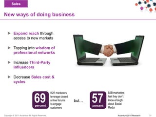 Sales


New ways of doing business


    Expand reach through
     access to new markets

    Tapping into wisdom of
     professional networks

    Increase Third-Party
     Influencers

    Decrease Sales cost &
     cycles




                                 69                                        57
                                                  B2B marketers                      B2B marketers
                                                  leverage closed                    feel they don’t
                                                  online forums     but…             know enough
                                                  to engage                          about Social
                                  percent                                  percent
                                                  customers                          Media

Copyright © 2011 Accenture All Rights Reserved.                                               Accenture 2010 Research   31
 