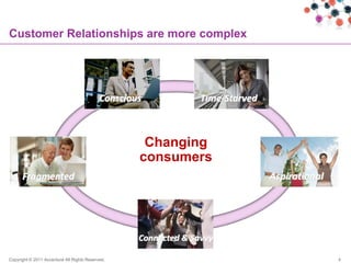 Customer Relationships are more complex




                                                   Changing
                                                  consumers




Copyright © 2011 Accenture All Rights Reserved.               4
 