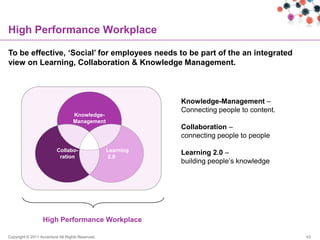 High Performance Workplace

To be effective, „Social‟ for employees needs to be part of the an integrated
view on Learning, Collaboration & Knowledge Management.



                                                             Knowledge-Management –
                                                             Connecting people to content.
                                  Knowledge-
                                  Management
                                                             Collaboration –
                                                             connecting people to people

                          Collabo-                Learning
                                                             Learning 2.0 –
                           ration                 2.0
                                                             building people‟s knowledge




                  High Performance Workplace

Copyright © 2011 Accenture All Rights Reserved.                                              43
 