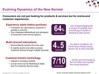 Evolving Dynamics of the New Normal
Consumers are not just looking for products & services but for end-to-end
customer experiences.



                                                            64%
      Experience starts before purchase                                       …have stopped engaging with
           • Frustration can start before a customer is                       a company immediately when
             actually a customer                                              encountering a frustration in
           • Poor employee skills/attitude and disrespect   consumers         marketing & sales process
             of consumer‟s time are top reasons




                                                            4 5
      Multi-channel interactions
           • Word-of-Mouth remains the most used
                                                                              …are used on average by con-
                                                               to             sumers when making a buying
           • A majority wants to be able to access                            decision (off- & online channels)
             Customer Service through multiple channels      channels




                                                            7/10
     Customer-Centric technology
           • Highest in emerging markets
                                                                                …find that use of technology by
                                                                                the Front Office has improved
           • Is even more true for Marketing & Sales                            their overall experience
             than for Customer Service areas                consumers


Copyright © 2011 Accenture All Rights Reserved.               Source: Accenture Global Consumer Research 2010     6
 