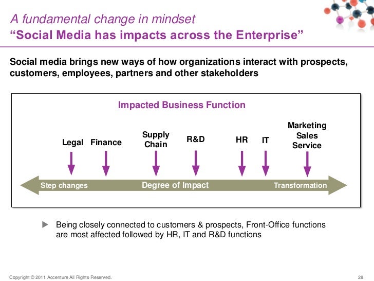 Accenture Social Media Nick Smith