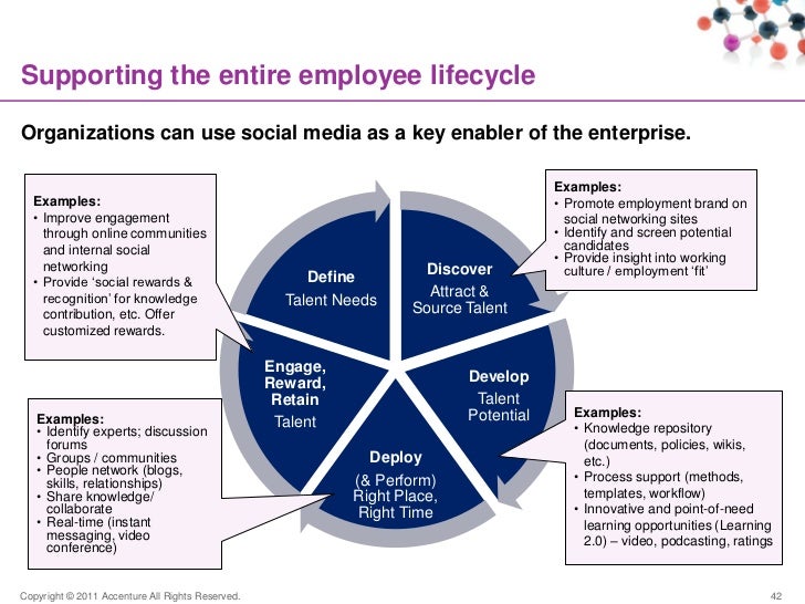 Accenture Social Media Nick Smith