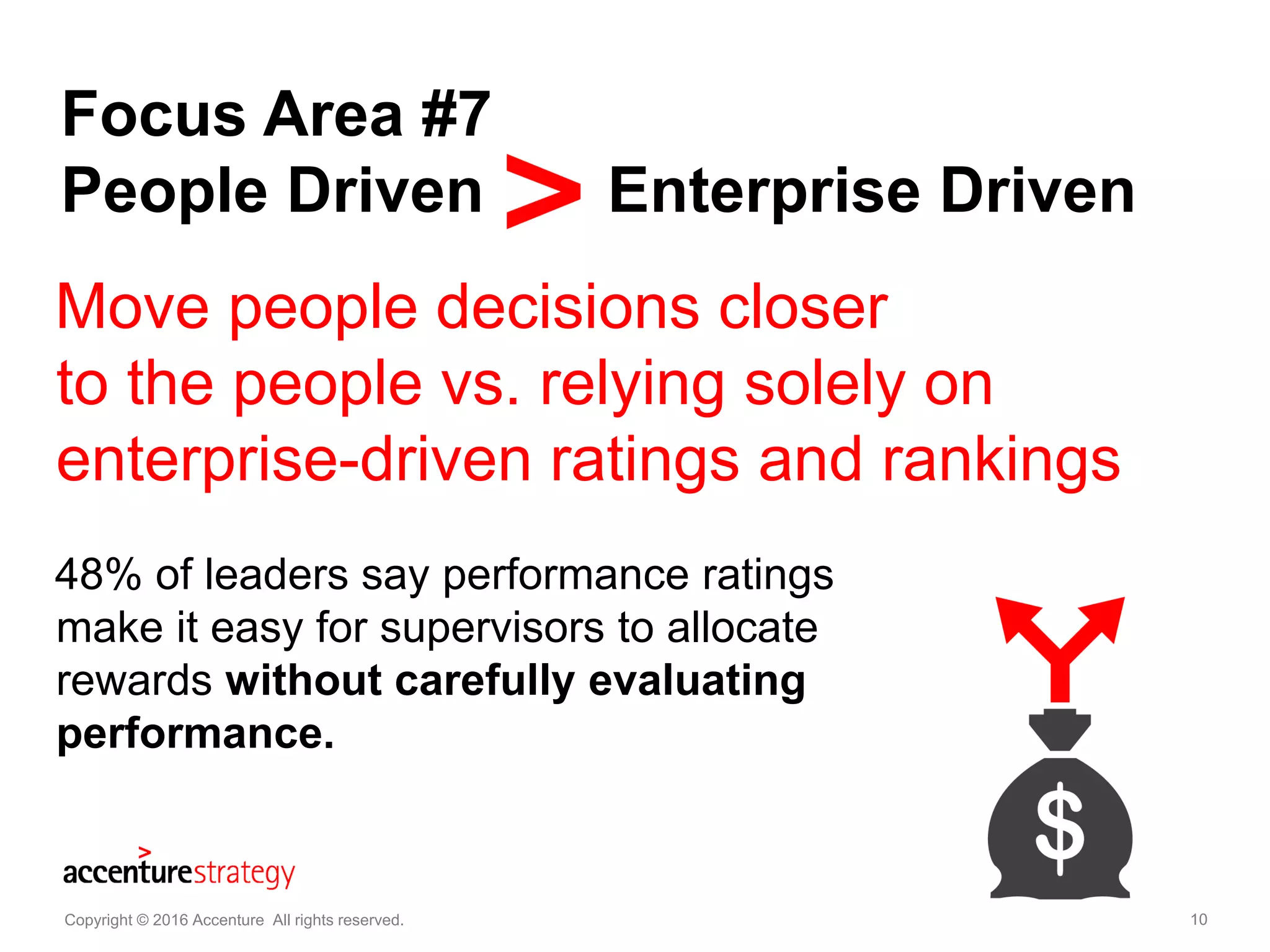 10
Focus Area #7
People Driven Enterprise Driven
Copyright © 2016 Accenture All rights reserved. 10
48% of leaders say performance ratings
make it easy for supervisors to allocate
rewards without carefully evaluating
performance.
Move people decisions closer
to the people vs. relying solely on
enterprise-driven ratings and rankings
 