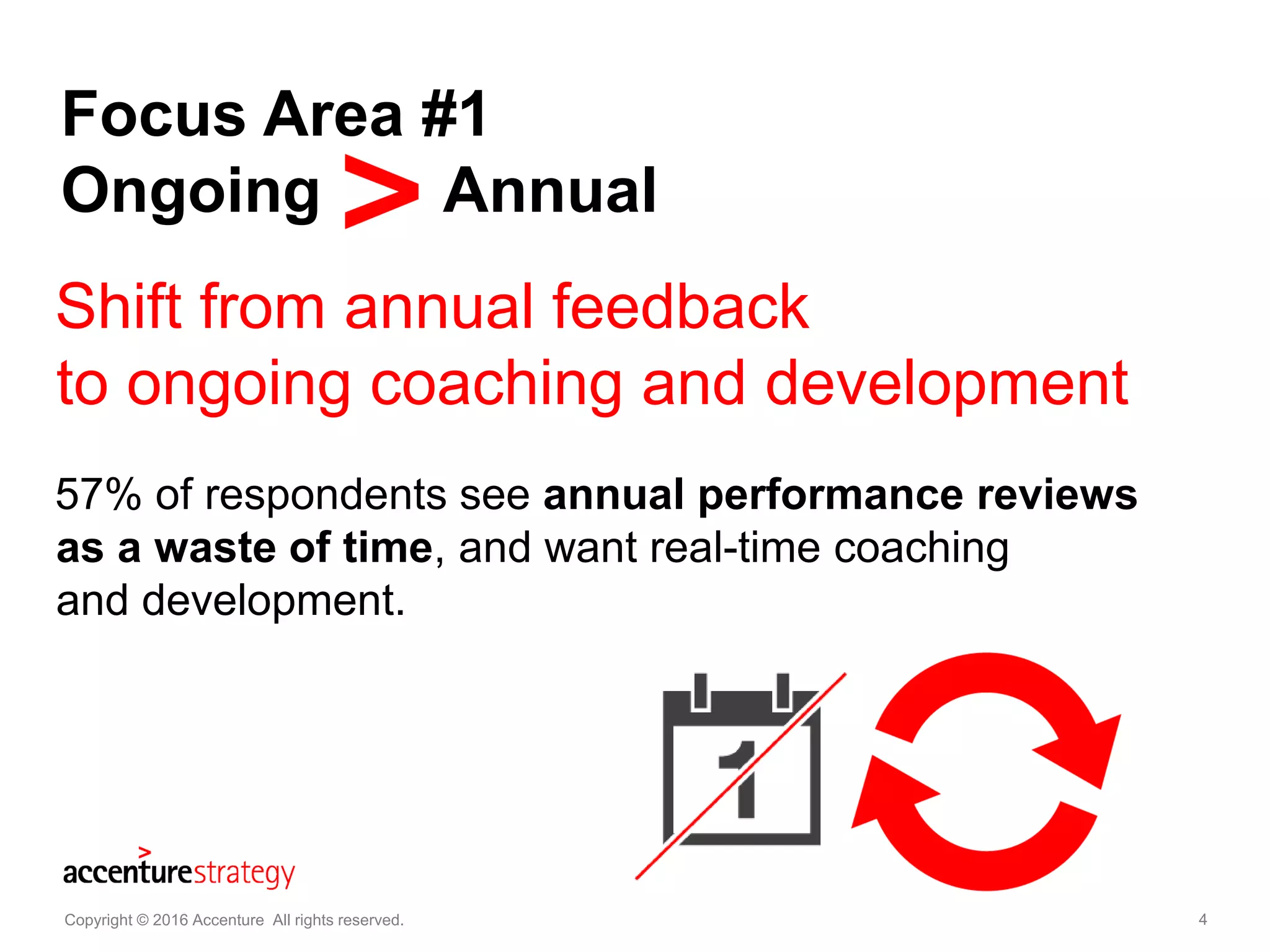 4
Focus Area #1
Ongoing Annual
Copyright © 2016 Accenture All rights reserved. 4
57% of respondents see annual performance reviews
as a waste of time, and want real-time coaching
and development.
Shift from annual feedback
to ongoing coaching and development
 