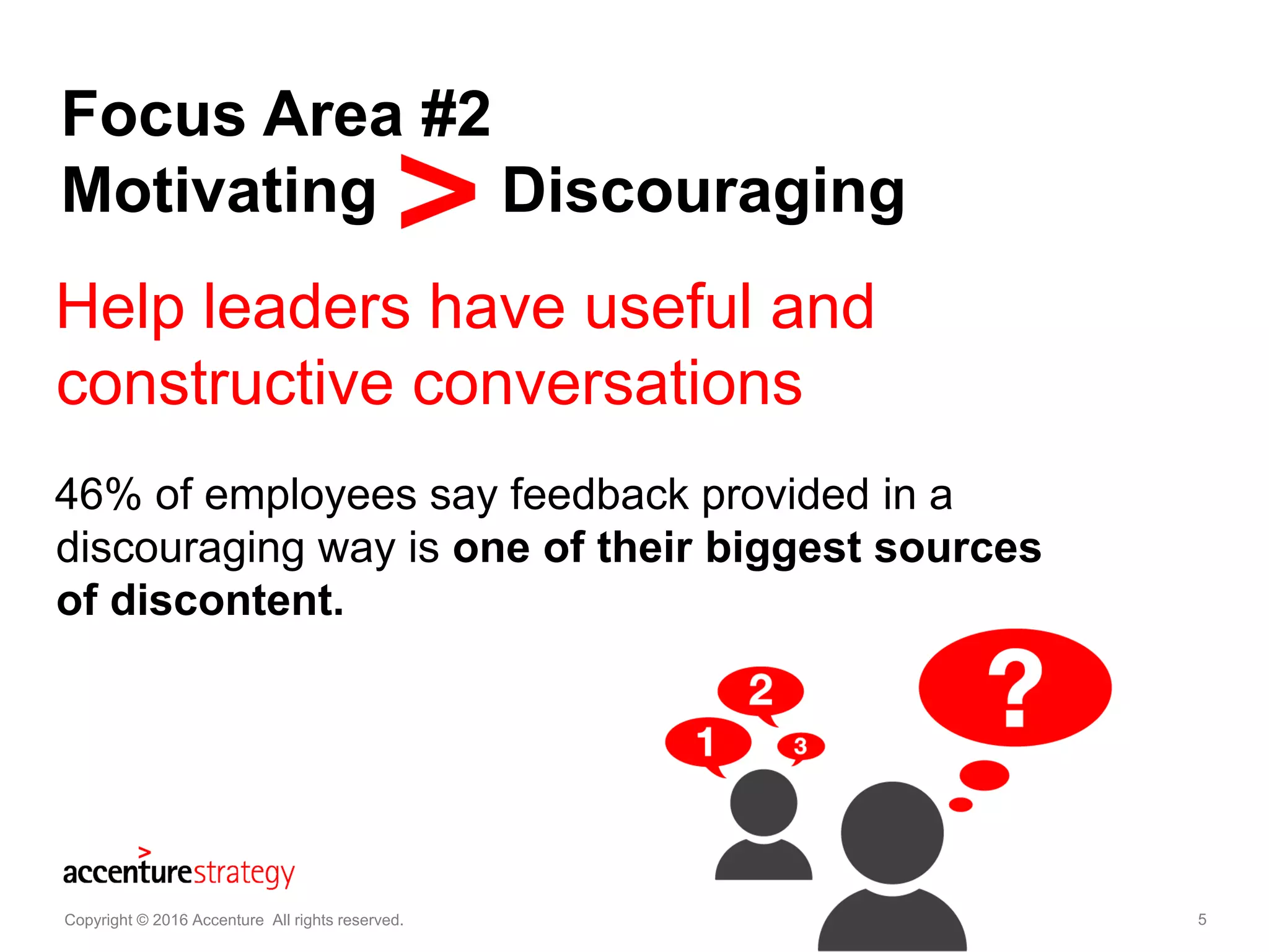 5
Focus Area #2
Motivating Discouraging
Copyright © 2016 Accenture All rights reserved. 5
46% of employees say feedback provided in a
discouraging way is one of their biggest sources
of discontent.
Help leaders have useful and
constructive conversations
 
