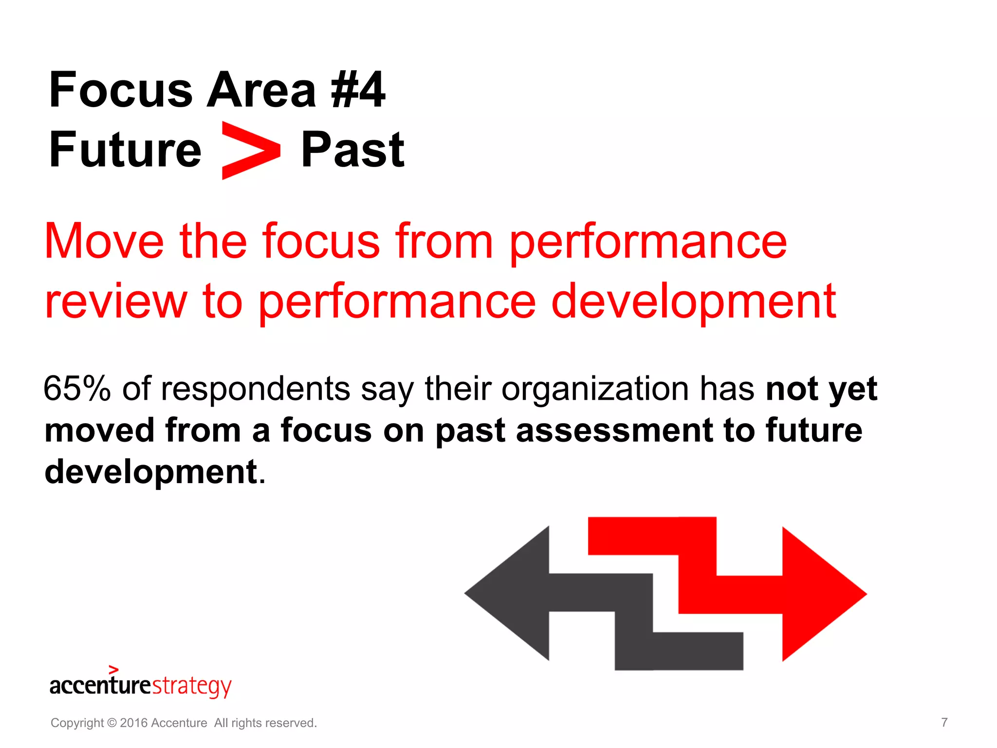 7
Focus Area #4
Future Past
Copyright © 2016 Accenture All rights reserved. 7
65% of respondents say their organization has not yet
moved from a focus on past assessment to future
development.
Move the focus from performance
review to performance development
 