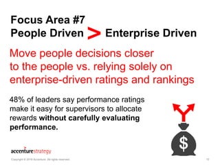 10
Focus Area #7
People Driven Enterprise Driven
Copyright © 2016 Accenture All rights reserved. 10
48% of leaders say per...