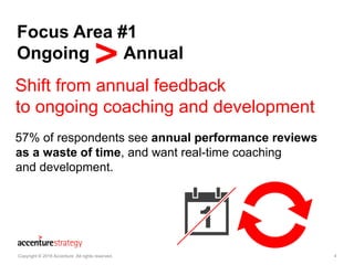 4
Focus Area #1
Ongoing Annual
Copyright © 2016 Accenture All rights reserved. 4
57% of respondents see annual performance...