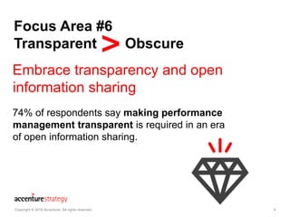9
Focus Area #6
Transparent Obscure
Copyright © 2016 Accenture All rights reserved. 9
74% of respondents say making perfor...