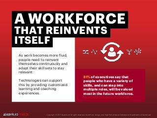 Copyright © 2017 Accenture All rights reserved. Accenture, its logo, and High Performance Delivered are trademarks of Accenture.
As work becomes more fluid,
people need to reinvent
themselves continuously and
adapt their skill sets to stay
relevant.
Technologies can support
this by providing customized
learning and coaching
experiences.
A WORKFORCE
THAT REINVENTS
ITSELF
81% of executives say that
people who have a variety of
skills, and can step into
multiple roles, will be valued
most in the future workforce.
 