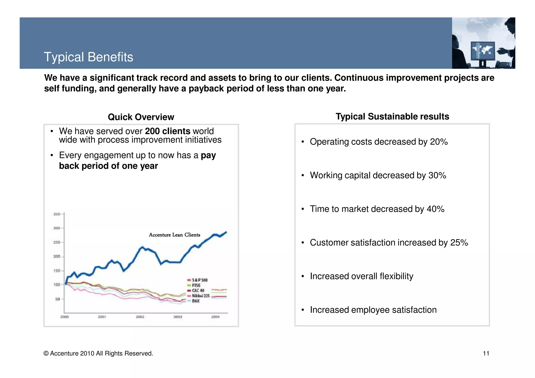 Typical Benefits
We have a significant track record and assets to bring to our clients. Continuous improvement projects are
self funding, and generally have a payback period of less than one year.


                     Quick Overview                                  Typical Sustainable results
  • We have served over 200 clients world
    wide with process improvement initiatives               • Operating costs decreased by 20%
  • Every engagement up to now has a pay
    back period of one year
                                                            • Working capital decreased by 30%


                                                            • Time to market decreased by 40%

                                   Accenture Lean Clients
                                                            • Customer satisfaction increased by 25%


                                                            • Increased overall flexibility


                                                            • Increased employee satisfaction



© Accenture 2010 All Rights Reserved.                                                                  11
 