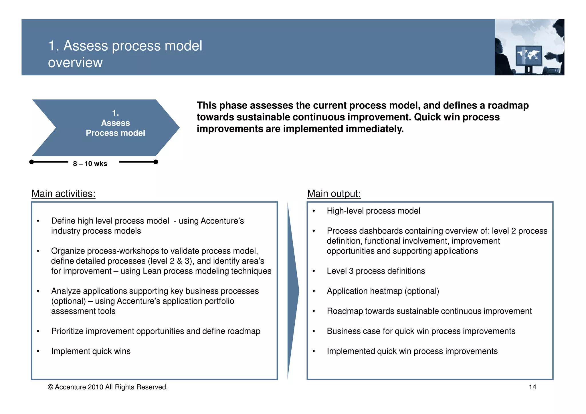 1. Assess process model
     overview

                                             This phase assesses the current process model, and defines a roadmap
                      1.
                                             towards sustainable continuous improvement. Quick win process
                   Assess
                Process model                improvements are implemented immediately.


            8 – 10 wks



Main activities:                                                     Main output:
                                                                      •   High-level process model
 •    Define high level process model - using Accenture’s
      industry process models                                         •   Process dashboards containing overview of: level 2 process
                                                                          definition, functional involvement, improvement
 •    Organize process-workshops to validate process model,               opportunities and supporting applications
      define detailed processes (level 2 & 3), and identify area’s
      for improvement – using Lean process modeling techniques        •   Level 3 process definitions

 •    Analyze applications supporting key business processes          •   Application heatmap (optional)
      (optional) – using Accenture’s application portfolio
      assessment tools                                                •   Roadmap towards sustainable continuous improvement

 •    Prioritize improvement opportunities and define roadmap         •   Business case for quick win process improvements

 •    Implement quick wins                                            •   Implemented quick win process improvements



     © Accenture 2010 All Rights Reserved.                                                                                     14
 