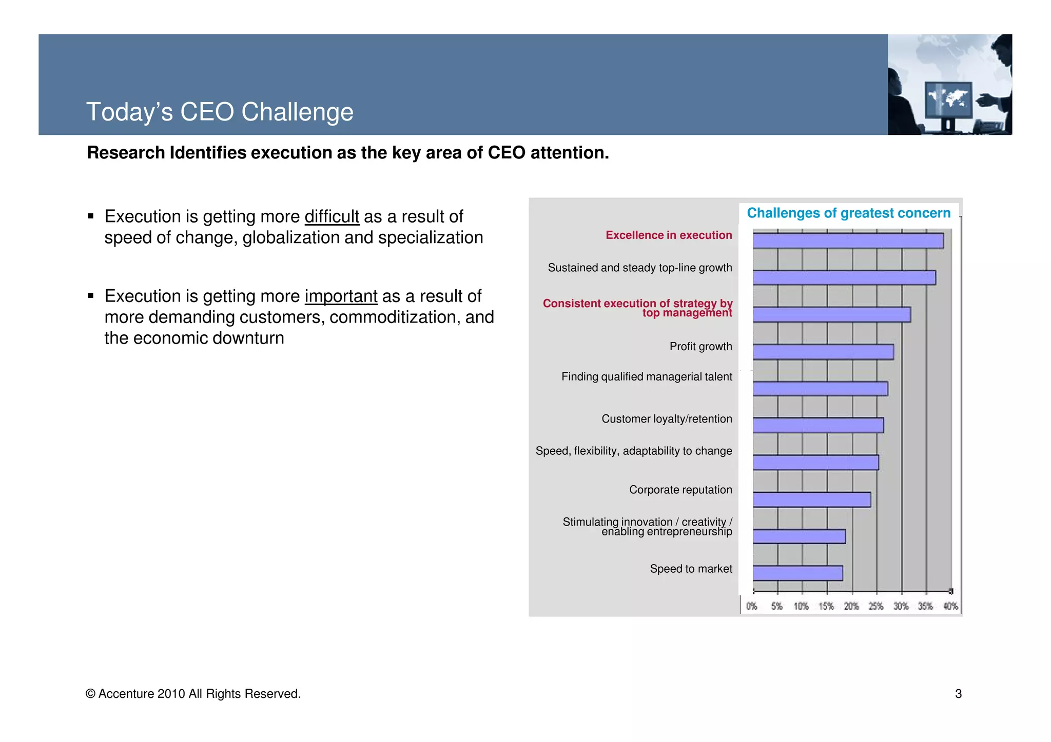 Today’s CEO Challenge
Research Identifies execution as the key area of CEO attention.


   Execution is getting more difficult as a result of                                                Challenges of greatest concern
   speed of change, globalization and specialization                  Excellence in execution

                                                          Sustained and steady top-line growth

   Execution is getting more important as a result of    Consistent execution of strategy by
                                                                           top management
   more demanding customers, commoditization, and
   the economic downturn                                                            Profit growth

                                                             Finding qualified managerial talent


                                                                      Customer loyalty/retention

                                                        Speed, flexibility, adaptability to change


                                                                           Corporate reputation

                                                             Stimulating innovation / creativity /
                                                                    enabling entrepreneurship


                                                                                Speed to market




© Accenture 2010 All Rights Reserved.                                                                                                 3
 