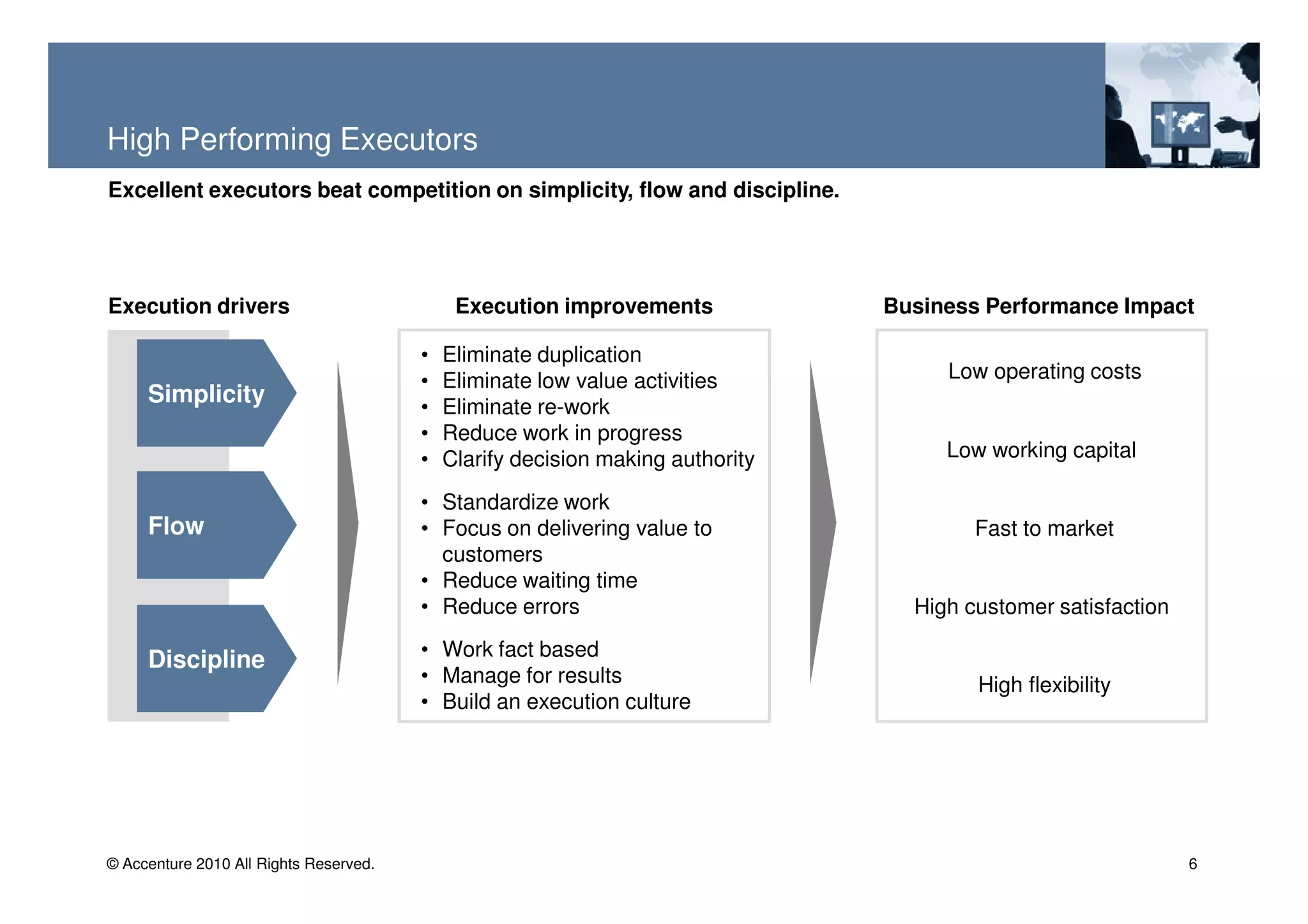 High Performing Executors
Excellent executors beat competition on simplicity, flow and discipline.




Execution drivers                            Execution improvements             Business Performance Impact

                                        •   Eliminate duplication
                                        •   Eliminate low value activities           Low operating costs
     Simplicity                         •   Eliminate re-work
                                        •   Reduce work in progress
                                        •   Clarify decision making authority        Low working capital

                                        • Standardize work
     Flow                               • Focus on delivering value to                  Fast to market
                                          customers
                                        • Reduce waiting time
                                        • Reduce errors                           High customer satisfaction
                                        • Work fact based
     Discipline
                                        • Manage for results                            High flexibility
                                        • Build an execution culture




© Accenture 2010 All Rights Reserved.                                                                          6
 