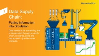 Data Supply 
Chain: 
Putting information 
into circulation 
Data needs to be something that 
is transported through a supp...