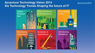 Accenture Technology Vision 2014 
Six Technology Trends Shaping the future of IT 
Digital- 
Physical 
Blur 
Data Supply 
C...