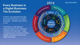 Every Business is
a Digital Business:
The Evolution
#techvision2014
In 2013, we presented the idea
that Every Business is ...