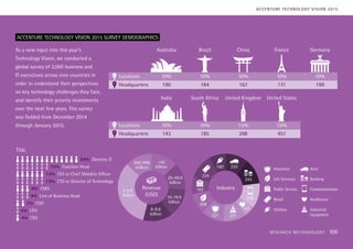 Revenue
(USD)
6-9.9
billion
1-5.9
billion
+50
billion
500-999
million
20-49.9
billion
10-19.9
billion
Auto
Banking
Communications
Healthcare
Industrial
Equipment
Insurance
Life Sciences
Public Service
Retail
Utilities
Title
Director, IT24%
15%
13%
13%
9%
9%
7%
6%
4%
Function Head
CIO or Chief Mobility Officer
CTO or Director of Technology
CMO
Line of Business Head
COO
CFO
CSO
Headquarters
Locations 10%
190 184 167 171 199
10% 10% 10% 10%
Headquarters
Locations 10%
143 185 298 451
10% 15% 15%
Australia Brazil China France
India South Africa United Kingdom United States
Germany
Industry
220
243
230
101
221221
208
162
234
160
ACCENTURE TECHNOLOGY VISION 2015 SURVEY DEMOGRAPHICS
As a new input into this year’s
Technology Vision, we conducted a
global survey of 2,000 business and
IT executives across nine countries in
order to understand their perspectives
on key technology challenges they face,
and identify their priority investments
over the next few years. This survey
was fielded from December 2014
through January 2015.
ACCENTURE TECHNOLOGY VISION 2015
RESEARCH METHODOLOGY 109
 