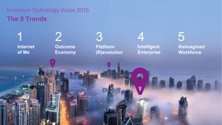 Accenture Technology Vision 2015 - Digital Business Era | PPT