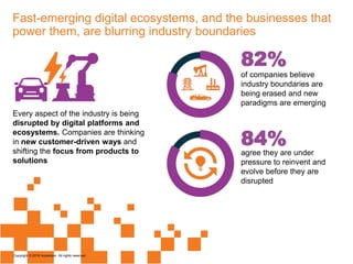 Fast-emerging digital ecosystems, and the businesses that
power them, are blurring industry boundaries
Every aspect of the industry is being
disrupted by digital platforms and
ecosystems. Companies are thinking
in new customer-driven ways and
shifting the focus from products to
solutions
of companies believe
industry boundaries are
being erased and new
paradigms are emerging
agree they are under
pressure to reinvent and
evolve before they are
disrupted
82%
84%
Copyright © 2016 Accenture All rights reserved.
 