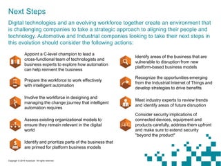 Next Steps
Digital technologies and an evolving workforce together create an environment that
is challenging companies to take a strategic approach to aligning their people and
technology. Automotive and Industrial companies looking to take their next steps in
this evolution should consider the following actions:
Appoint a C-level champion to lead a
cross-functional team of technologists and
business experts to explore how automation
can help reinvent the business
Prepare the workforce to work effectively
with intelligent automation
Involve the workforce in designing and
managing the change journey that intelligent
automation requires
Assess existing organizational models to
ensure they remain relevant in the digital
world
Identify and prioritize parts of the business that
are primed for platform business models
Identify areas of the business that are
vulnerable to disruption from new
platform-based business models
Recognize the opportunities emerging
from the Industrial Internet of Things and
develop strategies to drive benefits
Meet industry experts to review trends
and identify areas of future disruption
Consider security implications of
connected devices, equipment and
products carefully, address them upfront
and make sure to extend security
"beyond the product"
Copyright © 2016 Accenture All rights reserved.
 