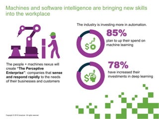 Machines and software intelligence are bringing new skills
into the workplace
The people + machines nexus will
create “The Perceptive
Enterprise”: companies that sense
and respond rapidly to the needs
of their businesses and customers
The industry is investing more in automation.
have increased their
investments in deep learning
85%
plan to up their spend on
machine learning
78%
Copyright © 2016 Accenture All rights reserved.
 