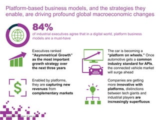Platform-based business models, and the strategies they
enable, are driving profound global macroeconomic changes
of industrial executives agree that in a digital world, platform business
models are a must-have
The car is becoming a
“platform on wheels.” Once
automotive gets a common
industry standard for APIs,
the connected vehicle market
will surge ahead
84%
Executives ranked
“Asymmetrical Growth”
as the most important
growth strategy over
the next three years
Enabled by platforms,
they are capturing new
revenues from
complementary markets
Companies are getting
more innovative with
platforms, distinctions
between tech giants and
industrial players are
increasingly superfluous
Copyright © 2016 Accenture All rights reserved.
 