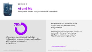 Technology Vision for Insurance 2020 | accenture.com/insurancetechnologyvision
of insurance executives acknowledge
collaboration between humans and machines
will be critical to innovation
in the future.
TREND 2
14
AI and Me
At Lemonade, AI is embedded in the
organization and present in nearly
every workflow.
The company’s claims payment process was
designed to play to the strength of
AI and humans working together.*
* https://www.lemonade.com/
Reimagine the business through human and AI collaboration
Technology Vision for Insurance 2020 | accenture.com/insurancetechnologyvisionCopyright © 2020 Accenture. All rights reserved.
 
