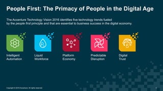 People First: The Primacy of People in the Digital Age
Intelligent
Automation
Liquid
Workforce
Platform
Economy
Predictable
Disruption
Digital
Trust
5
The Accenture Technology Vision 2016 identifies five technology trends fueled
by the people first principle and that are essential to business success in the digital economy.
Copyright © 2016 Accenture. All rights reserved.
 