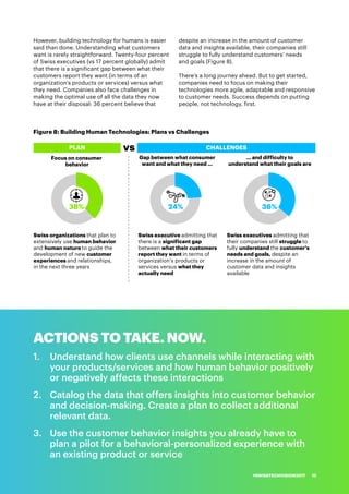 CHALLENGESvsPLAN
Focus on consumer
behavior
Swiss executive admitting that
there is a significant gap
between what their customers
report they want in terms of
organization’s products or
services versus what they
actually need
Swiss organizations that plan to
extensively use human behavior
and human nature to guide the
development of new customer
experiences and relationships,
in the next three years
Swiss executives admitting that
their companies still struggle to
fully understand the customer's
needs and goals, despite an
increase in the amount of
customer data and insights
available
Gap between what consumer
want and what they need …
… and difficulty to
understand what their goals are
38% 24% 36%
ACTIONS TO TAKE. NOW.
1.	 Understand how clients use channels while interacting with
your products/services and how human behavior positively
or negatively affects these interactions
2.	 Catalog the data that offers insights into customer behavior
and decision-making. Create a plan to collect additional
relevant data.
3.	 	Use the customer behavior insights you already have to
plan a pilot for a behavioral-personalized experience with
an existing product or service
However, building technology for humans is easier
said than done. Understanding what customers
want is rarely straightforward. Twenty-four percent
of Swiss executives (vs 17 percent globally) admit
that there is a significant gap between what their
customers report they want (in terms of an
organization’s products or services) versus what
they need. Companies also face challenges in
making the optimal use of all the data they now
have at their disposal: 36 percent believe that
despite an increase in the amount of customer
data and insights available, their companies still
struggle to fully understand customers’ needs
and goals (Figure 8).
There’s a long journey ahead. But to get started,
companies need to focus on making their
technologies more agile, adaptable and responsive
to customer needs. Success depends on putting
people, not technology, first.
Figure 8: Building Human Technologies: Plans vs Challenges
#SWISSTECHVISION2017 15
 