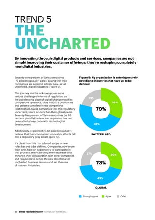 SWITZERLAND
GLOBAL
Strongly Agree OtherAgree
79%
47%
32%
21%
73%
27% 30%
43%
Seventy-nine percent of Swiss executives
(73 percent globally) agree, saying that their
companies are entering entirely new, as yet
undefined, digital industries (Figure 9).
This journey into the unknown poses some
serious challenges in terms of regulation, as
the accelerating pace of digital change modifies
competitive dynamics, blurs industry boundaries
and creates completely new competitive
relationships. Swiss companies feel this regulatory
uncertainty more acutely than their global peers.
Seventy-five percent of Swiss executives (vs 65
percent globally) believe that regulation has not
been able to keep pace with technological
development.
Additionally, 81 percent (vs 66 percent globally)
believe that their companies’ innovation efforts fall
into a regulatory gray area (Figure 10).
It’s clear from this that a broad scope of new
rules has yet to be defined. Companies, now more
than ever, have an opportunity to participate in
that process. They can bring their expertise and
enhance their collaboration with other companies
and regulators to define the new directions for
uncharted business terrains and set the rules
of nascent industries.
TREND 5
THE
UNCHARTED
Figure 9: My organization is entering entirely
new digital industries that have yet to be
defined
By innovating through digital products and services, companies are not
simply improving their customer offerings; they’re reshaping completely
new digital industries.
SWISS TECH VISION 2017 TECHNOLOGY FOR PEOPLE16
 
