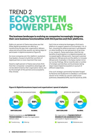 Eighty-six percent of Swiss executives say that
these digital ecosystems are altering or
transforming the way their organization delivers
value and around three-quarter are taking steps to
participate in digital ecosystems (Figure 5).
As more companies join this ‘platform revolution’,
how leaders choose to build their portfolio of
digital partners is more important than ever.
Seventy-eight percent of Swiss executives think
that their companies’ competitive advantage will
not be determined by their organization alone, but
by the strength of the partners and ecosystems
they choose.
Each time an enterprise leverages a third-party
platform to support aspects of its business, it is, in
fact, choosing the alliance partners it will depend
on when building its next generation of services.
In our research, Swiss executives cited the top
benefits of participation in a digital ecosystem as:
increased agility (49 percent), improved customer
satisfaction (46 percent) and the ability to innovate
(46 percent). Examples in the Swiss market mirror
our survey findings. We’ve recently seen a number
of strategic partnerships and businesses taking
steps toward digital ecosystems in pursuit of
different objectives.
One such strategic partnership has been forged
by Novartis and Qualcomm to develop a connected
version of an inhaler for chronic obstructive
pulmonary disease9 (COPD), due for launch by 2019.
TREND 2
ECOSYSTEM
POWERPLAYS
IMPACT ON ORGANIZATIONS SPEED OF ADOPTION
SWITZERLAND GLOBAL SWITZERLAND GLOBAL
AlteringTransforming Moderate paceAggressive pace
Digital ecosystems are ALTERING OR
TRANSFORMING The way my organization
delivers value
My organization is TAKING STEPS AT
MODERATE OR AGGRESSIVE PACE to
participate in digital ecosystems
38%
48%
86%
27%
42%
69%
39%
34%
73%
28%
41%
69%
Figure 5: Digital Ecosystems impact and organizations' speed of adoption
The business landscape is evolving as companies increasingly integrate
their core business functionalities with third parties and their platforms.
SWISS TECH VISION 2017 TECHNOLOGY FOR PEOPLE8
 