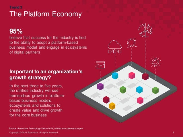 The Accenture Technology Vision 2016 for Utilities