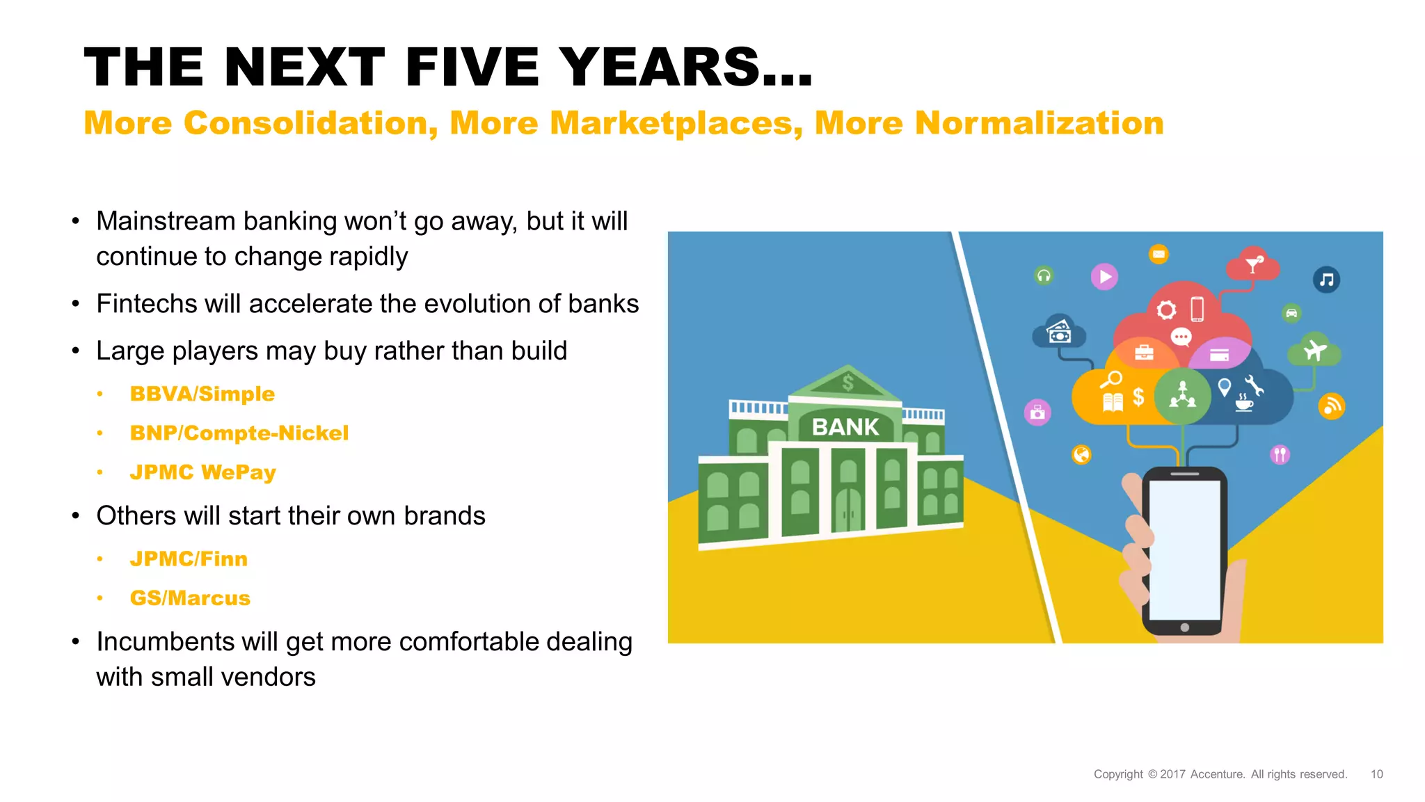 THE NEXT FIVE YEARS…
More Consolidation, More Marketplaces, More Normalization
• Mainstream banking won’t go away, but it will
continue to change rapidly
• Fintechs will accelerate the evolution of banks
• Large players may buy rather than build
• BBVA/Simple
• BNP/Compte-Nickel
• JPMC WePay
• Others will start their own brands
• JPMC/Finn
• GS/Marcus
• Incumbents will get more comfortable dealing
with small vendors
 