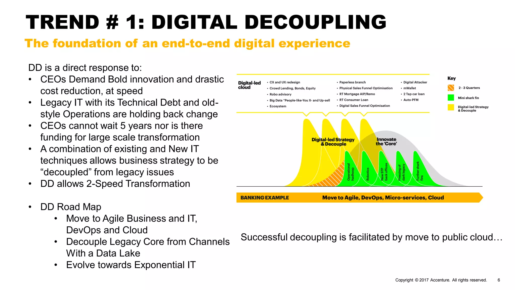 Copyright © 2017 Accenture. All rights reserved. 6
TREND # 1: DIGITAL DECOUPLING
The foundation of an end-to-end digital experience
Successful decoupling is facilitated by move to public cloud…
DD is a direct response to:
• CEOs Demand Bold innovation and drastic
cost reduction, at speed
• Legacy IT with its Technical Debt and old-
style Operations are holding back change
• CEOs cannot wait 5 years nor is there
funding for large scale transformation
• A combination of existing and New IT
techniques allows business strategy to be
“decoupled” from legacy issues
• DD allows 2-Speed Transformation
• DD Road Map
• Move to Agile Business and IT,
DevOps and Cloud
• Decouple Legacy Core from Channels
With a Data Lake
• Evolve towards Exponential IT
 