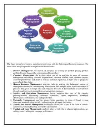 Product
                                           Management

                       Market/Sales                              Customer
                       Management                               Management


                   Supplier/                 Business
                                                                      Human
                    Partner                  Analytics
                                                                     Resource
                  Management                                        Management


                            Enterprise                    Services/
                           Management                    Operations
                                                         Management




The figure shows how business analytics is intertwined with the high-impact business processes. The
areas where analytics partake in the processes are as follows:

    1. Product Management: the impact of analytics are namely in product pricing, product
       profitability and the portfolio optimization of the product.
    2. Customer Management: the sections taken care of by analytics in terms of customer
       management are namely customer segmentation, customer lifetime value, customer loyalty,
       customer profitability, and churn as well as customer experience. It helps one to gauge and
       comprehend them better.
    3. Human Resource Management: analytics help to analyze the behavioral pattern of
       employees who may be contemplating a switchover. This analysis when done with respect to
       previous data; gives an insight into such employee decisions. It therefore helps to curb attrition
       through employee motivation and employee retention measures.
    4. Services and Operations Management: herein analytics take care of the capacity
       planning/demand forecasting, customer experience, capital expenditure, workforce
       effectiveness, performance, and leakage/shortfall.
    5. Enterprise Management: analytics ensure better operations in terms of fraud, revenue
       assurance, asset utilization, security, collections and advanced forecasting.
    6. Supplier and Partner Management: the benefits of analytics extend in the fields of contract
       compliance, vendor efficiency and vendor optimization.
    7. Market and Sales Management: analytics play a vital role in channel optimization, up-
       selling, cross – selling and campaign performance.
 