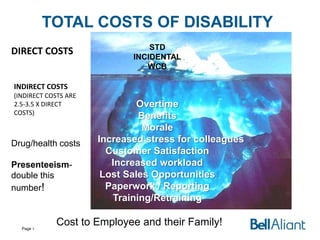 TOTAL COSTS OF DISABILITY
DIRECT COSTS

STD
INCIDENTAL
WCB

INDIRECT COSTS
(INDIRECT COSTS ARE
2.5-3.5 X DIRECT
COSTS)

Drug/health costs
Presenteeismdouble this
number!

Page 4

Overtime
Benefits
Morale
Increased stress for colleagues
Customer Satisfaction
Increased workload
Lost Sales Opportunities
Paperwork / Reporting
Training/Retraining

Cost to Employee and their Family!

 