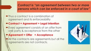 Contract Combination Acceptance of and offer and formation of an agreement | PPT
