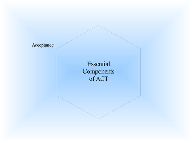 Acceptance and Commitment Therapy (ACT): Basics | PPT