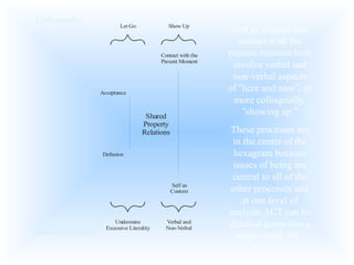 Self as
Context
Contact with the
Present Moment
Defusion
Acceptance
Let Go Show Up
Undermine
Excessive Literality
Verbal and
Non-Verbal
Shared
Property
Relations
Self as context and
contact with the
present moment both
involve verbal and
non-verbal aspects
of “here and now”, or
more colloquially,
“showing up.”
These processes are
in the center of the
hexagram because
issues of being are
central to all of the
other processes and
at one level of
analysis ACT can be
distilled down into a
single word: Be.
Colloquially:
More technically:
 