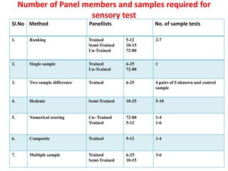 Acceptance-preference test | PPTX