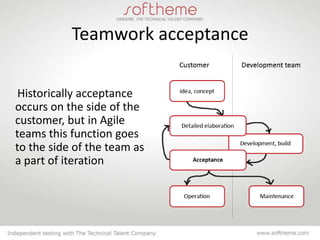 Teamwork acceptance

 Historically acceptance
occurs on the side of the
customer, but in Agile
teams this function goes
to the side of the team as
a part of iteration
 