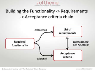 Building the Functionality -> Requirements
       -> Acceptance criteria chain
 