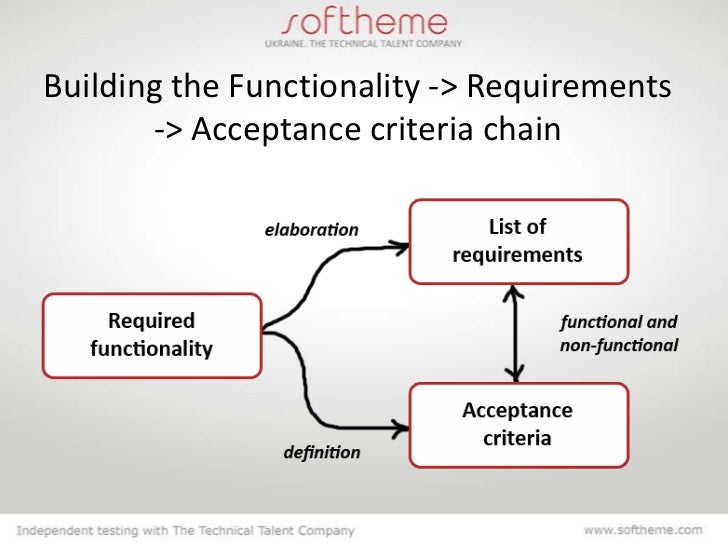 acceptance-criteria