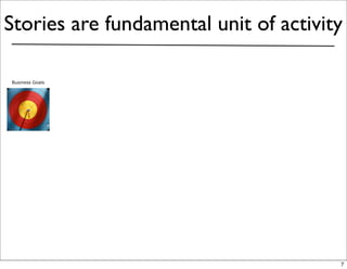 Stories are fundamental unit of activity

Business Goals




                                       7
 