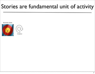 Stories are fundamental unit of activity

Business Goals




                 Inception




                                       7
 