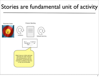 Stories are fundamental unit of activity

Business Goals                    Product Backlog




                    Inception
                                                       Release planning




                                As a ____, I want to
                                 be able to ____ so
                                     that ____




                 Might have an initial estimate
                  (perhaps for both analysis
                  and development), and an
                  expression of technical and
                 business confidence that this
                    is real and achievable




                                                                          7
 