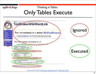 Thinking in Tables

Only Tables Execute

                                                  Ignored



                                                  Executed



 Licensed Under Creative Commons by Naresh Jain
                                                             16
 